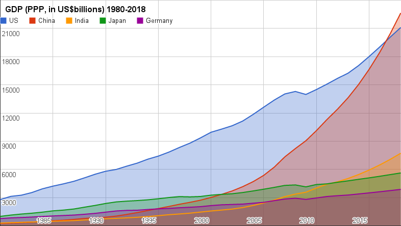 china-gdp-may-surpass-us-by-2016-but-not-even-greece-per-capita-by