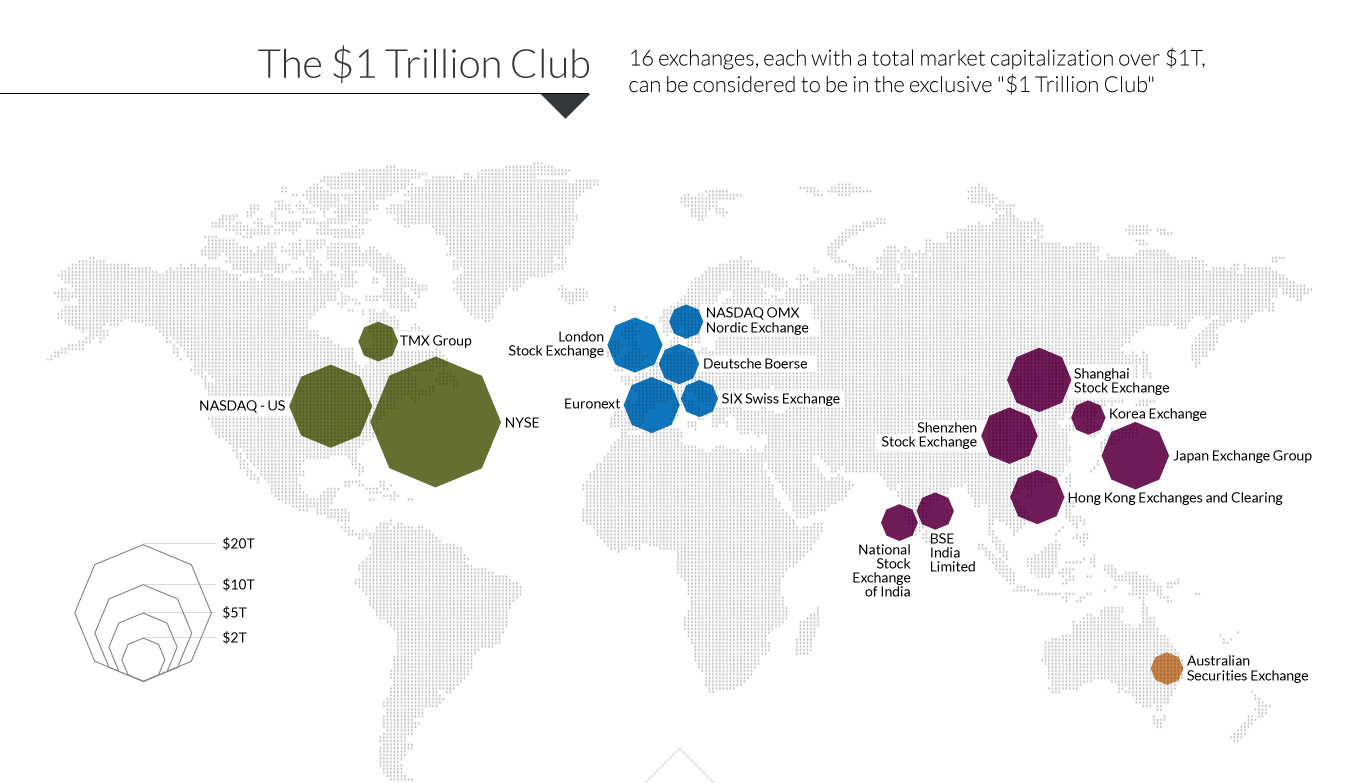 Map of world's largest stock exchanges over US$1 trillion