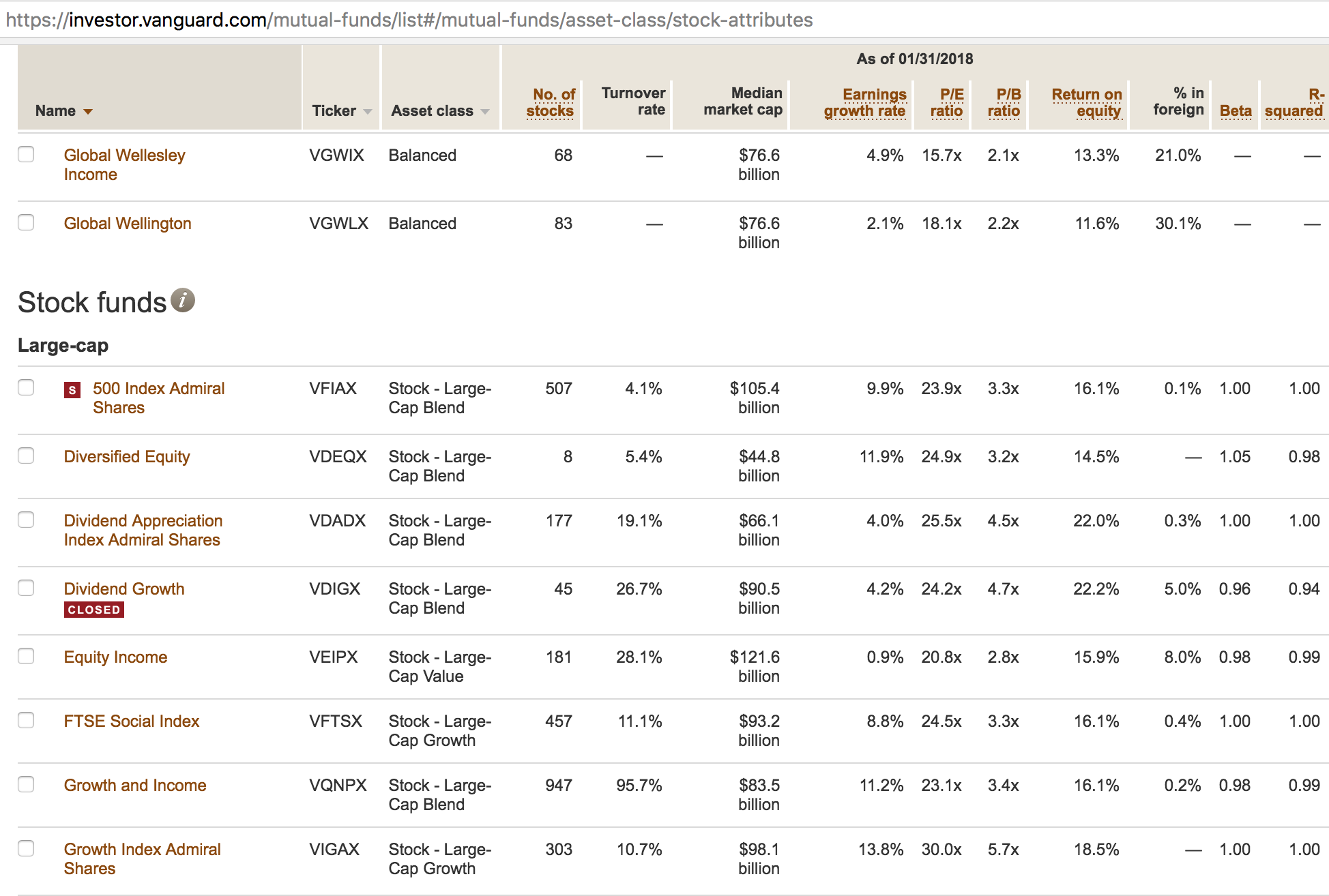 Top Vanguard Mutual Funds For Enhanced Asset Allocation – GFM Asset ...