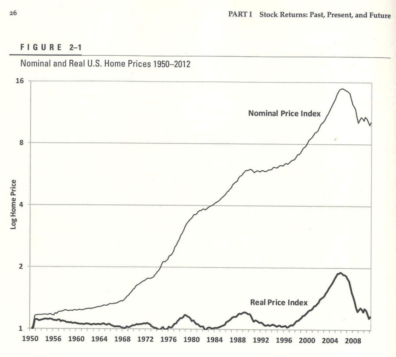 13 Thought-provoking Charts From “Stocks For The Long Run” – GFM Asset ...