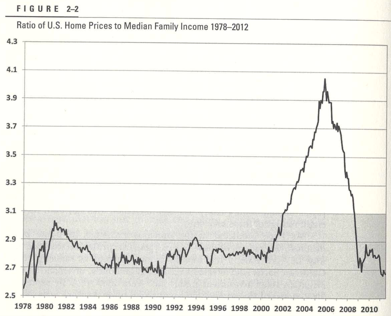 13 Thought-provoking Charts From “Stocks For The Long Run” – GFM Asset ...