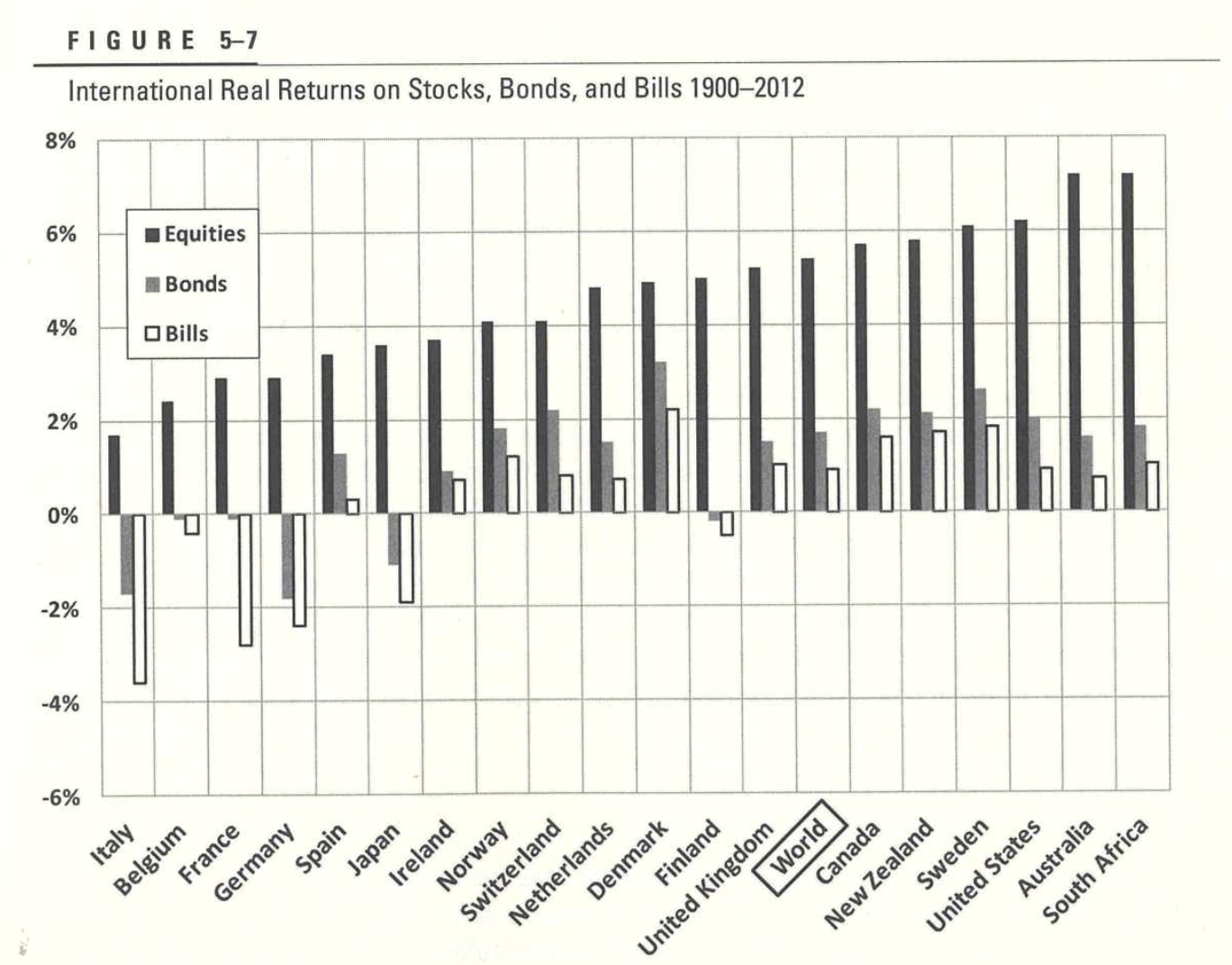 13 Thought-provoking charts from “Stocks for the Long Run” – GFM